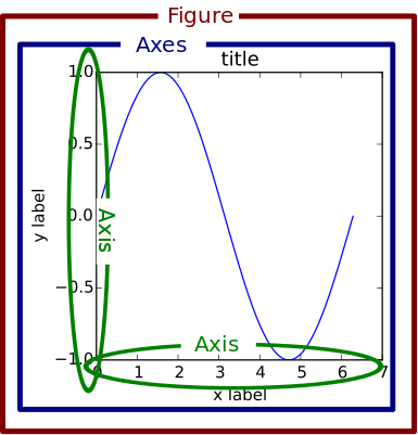 matplotlib pyplot绘图结构