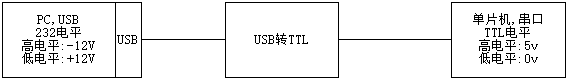 USB转TTL