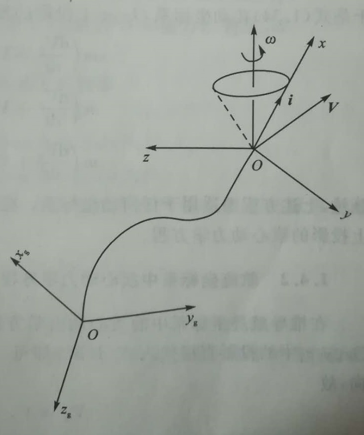 动系相对于惯性坐标系的关系