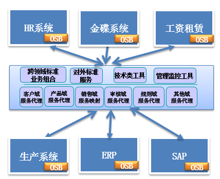 服务总线架构原理