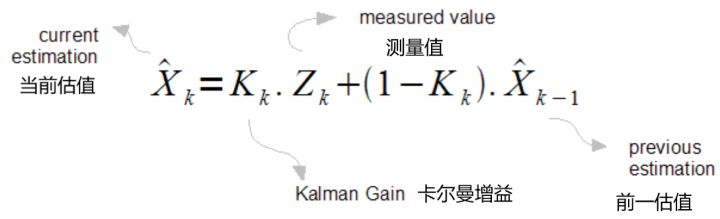 卡尔曼滤波器的状态矩阵方程