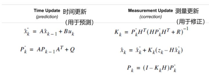 卡尔曼滤波的两个步骤