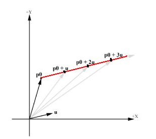 求解射线与三角形交点的算法 Jack Huang S Blog