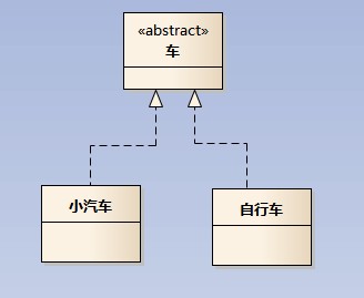 实现关系