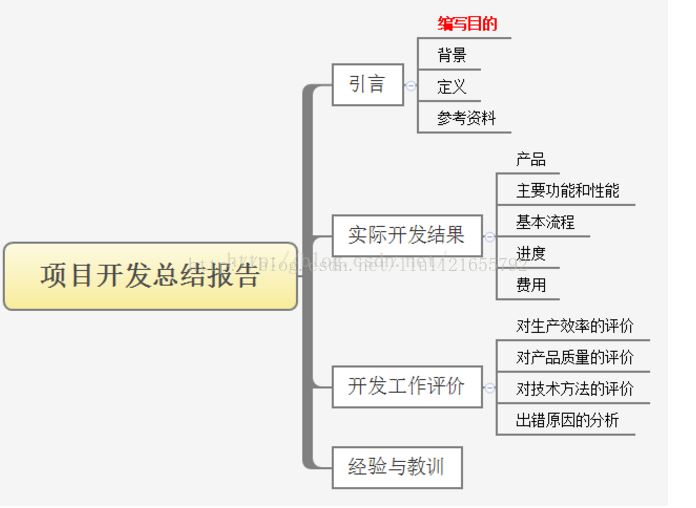 项目开发总结报告