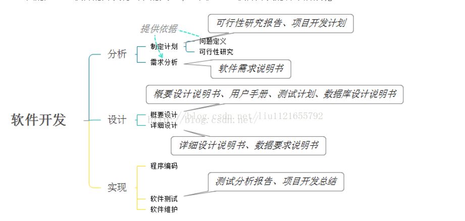 软件文档使用