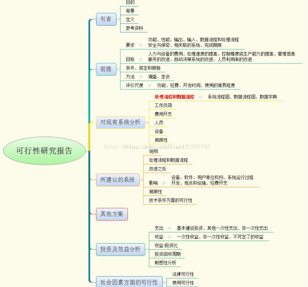 可行性研究报告