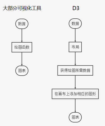 D3绘图流程